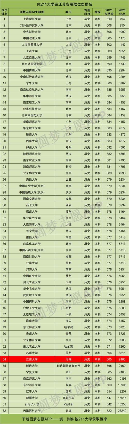 江南大學(xué)在211中什么水平 張雪峰說(shuō)-圖1