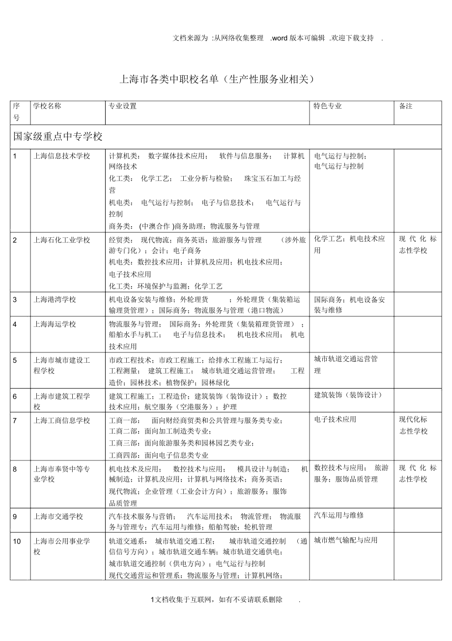 中職考大專能不能換專業-圖1