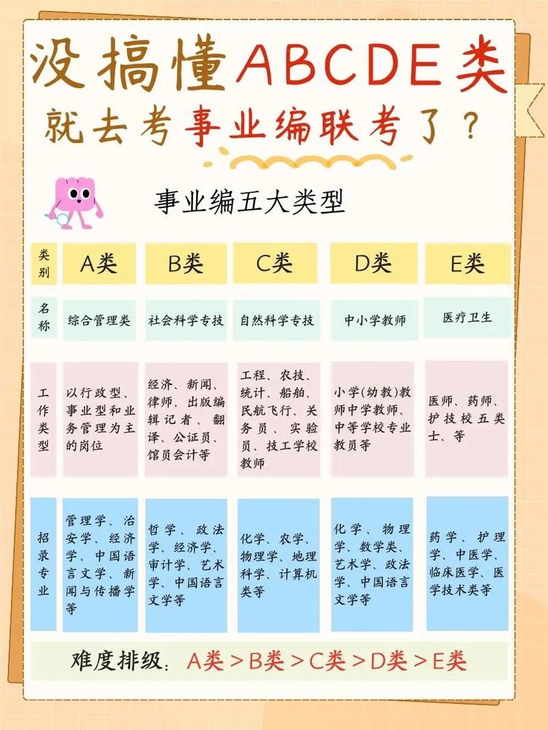 專科生可以考哪些事業編(詳解)-圖1