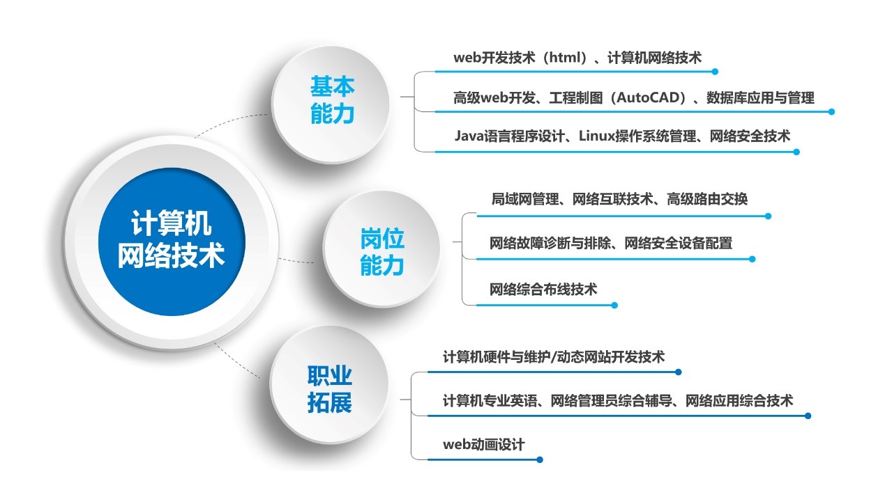 千萬別學(xué)計算機網(wǎng)絡(luò)技術(shù)(詳解)-圖1