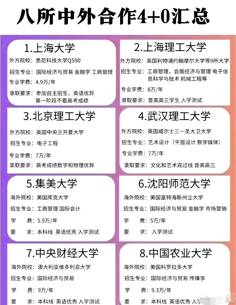 國際本科2+2有哪些學(xué)校 國家承認嗎-圖1