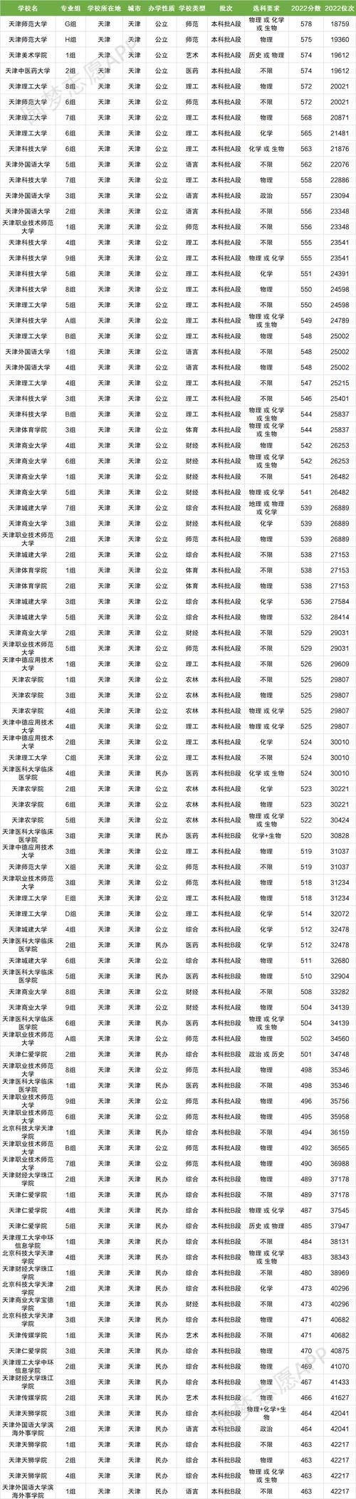 天津公辦二本大學(xué)有哪些-圖1