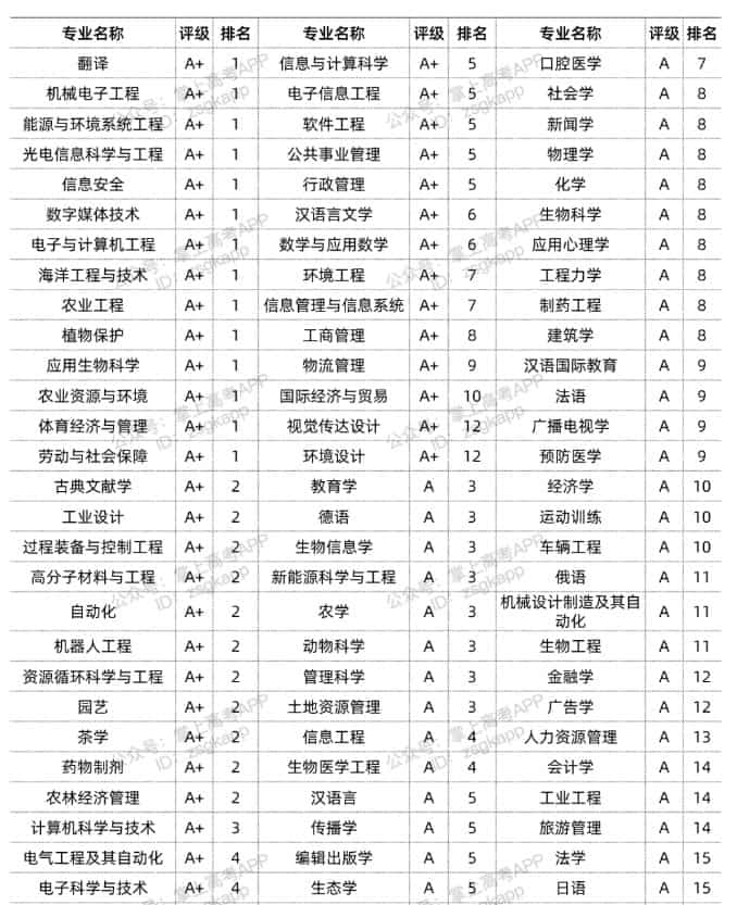 浙江大學四大王牌專業(詳解)-圖1