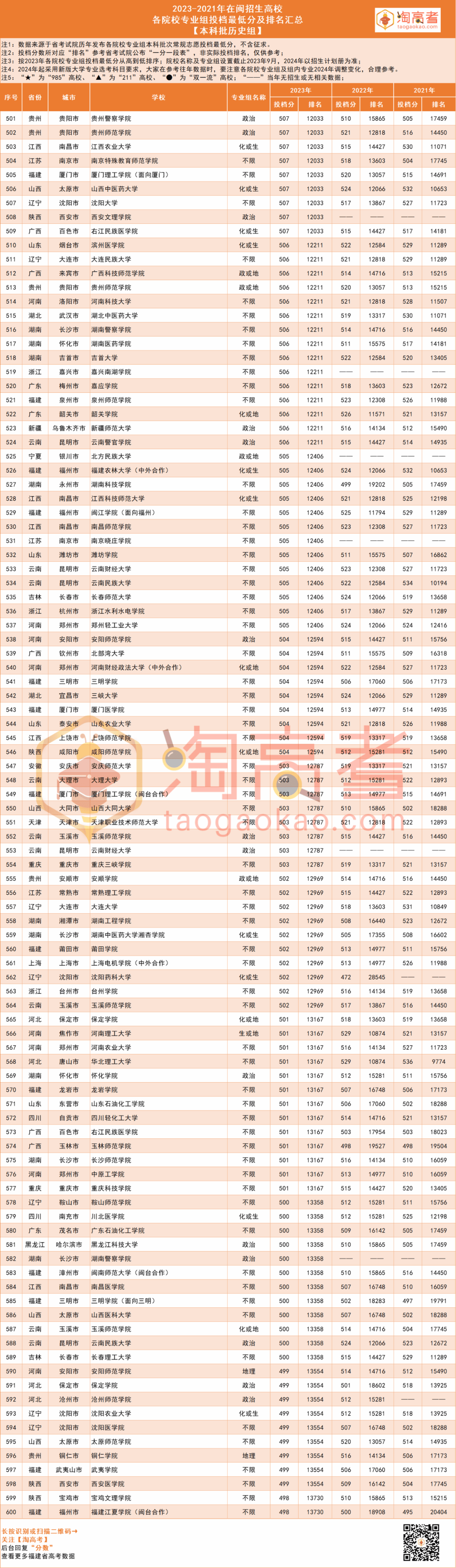 269分能上什么大學(詳解)-圖1