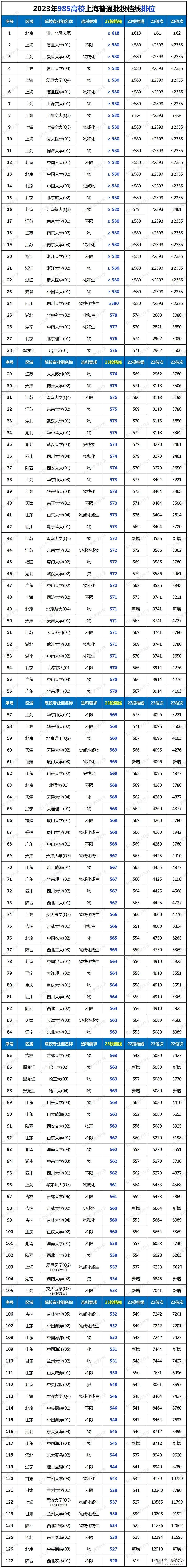 高出一本線多少分能上211-圖1