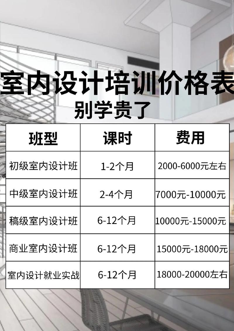 裝修設(shè)計師培訓學校學費多少-圖1