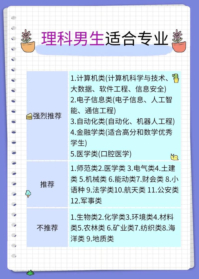文科選學校還是選專業(詳解)-圖1