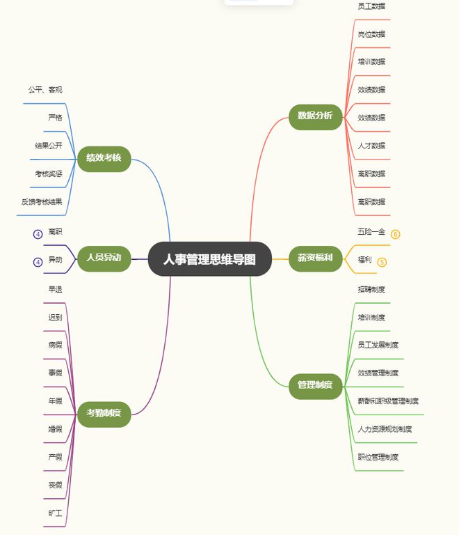 十種人不適合做人力資源管理-圖1