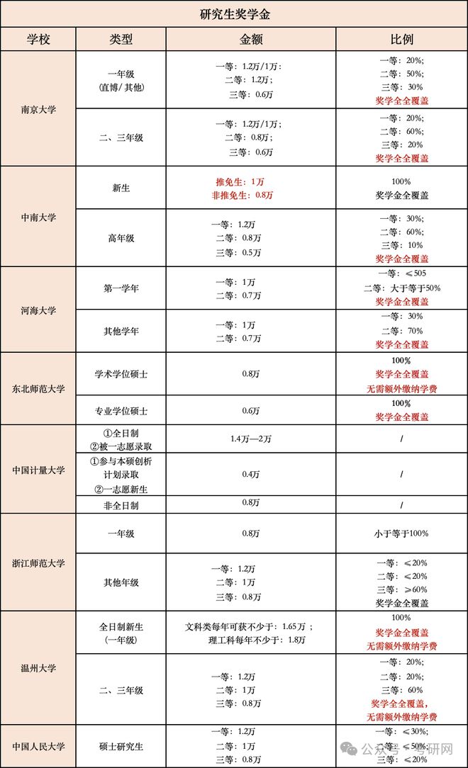 三本學(xué)費(fèi)低的公立大學(xué)有哪些（附學(xué)費(fèi)一覽表）-圖1