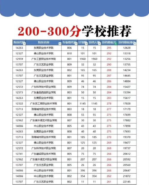 體育特長生高考300分能上什么學校-圖1