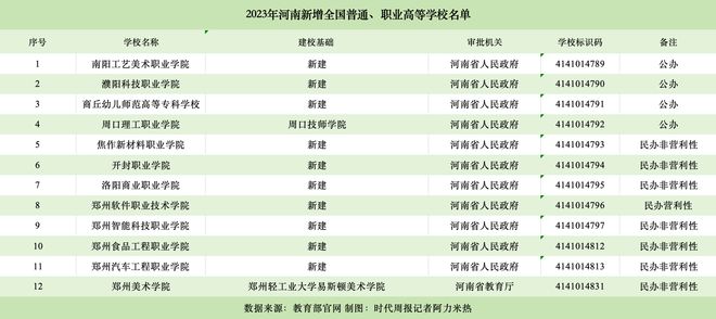 河南省內大專院校排名-圖1