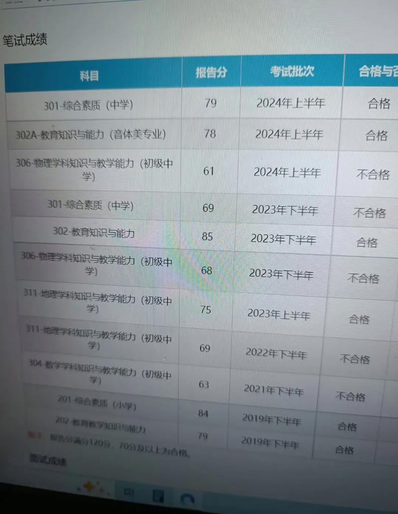 教資面試成績會提前出嗎(詳解)-圖1