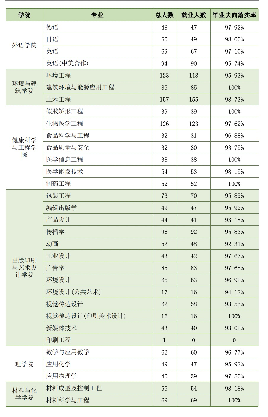 上海理工大學是什么級別(詳解)-圖1
