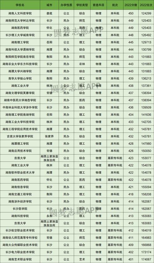 湖南省公辦二本院校名單(詳解)-圖1