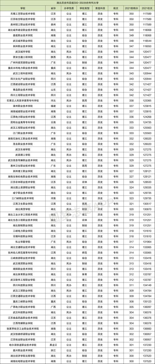 300分左右的公辦大專(詳解)-圖1