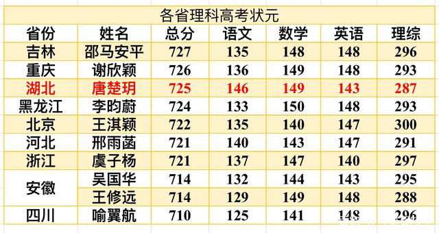 高考語文120分是什么水平-圖1