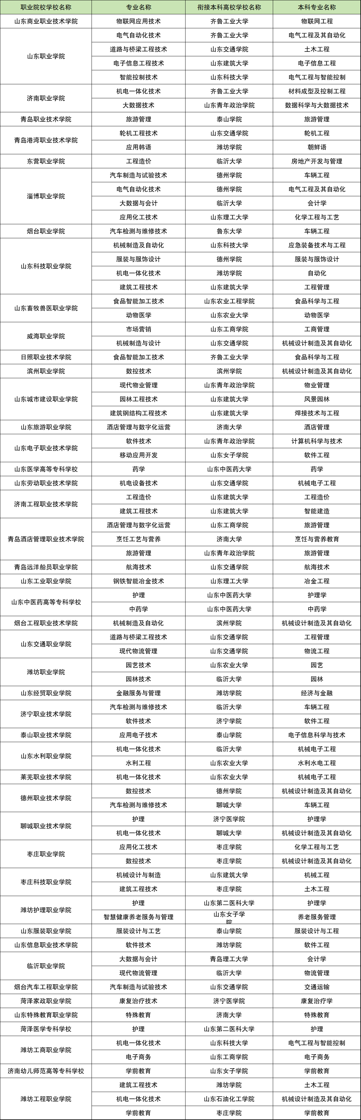 專本連讀的大學(xué)有哪些學(xué)校(詳解)-圖1