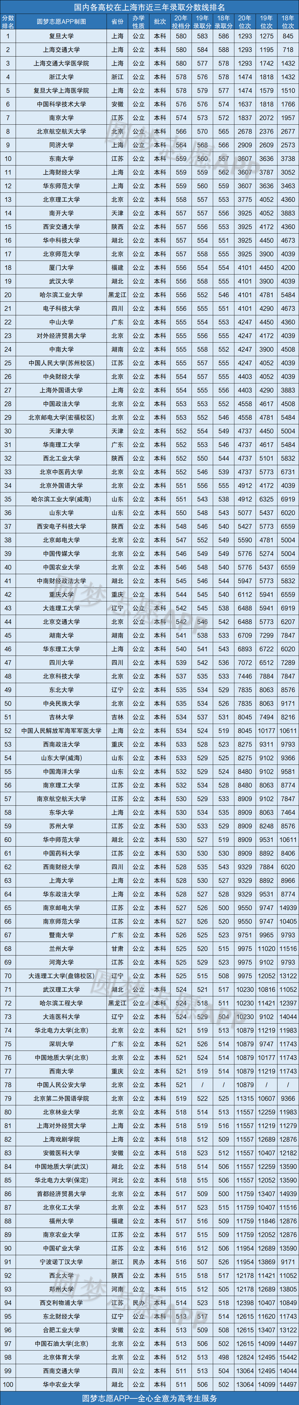 上海有哪些二本公辦大學-圖1