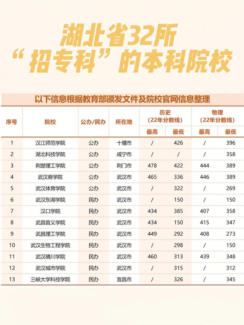 有專科的本科院校有哪些(詳解)-圖1