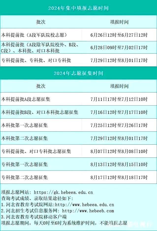 填報志愿有幾天時間-圖1