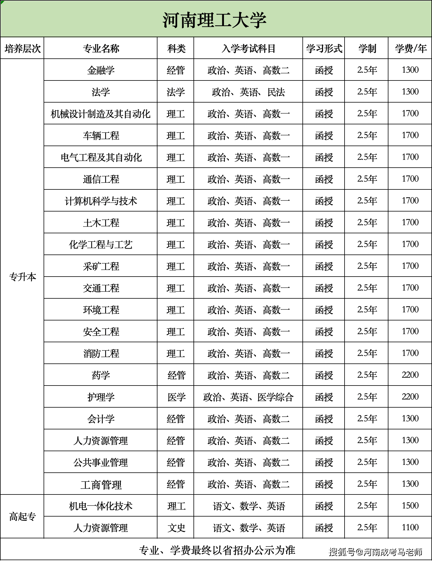 河南理工大學(xué)?？茖I(yè)有哪些-圖1
