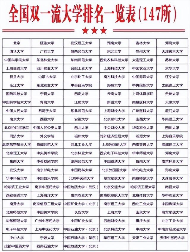 雙非但是雙一流有用嗎 企業(yè)認(rèn)可嗎-圖1