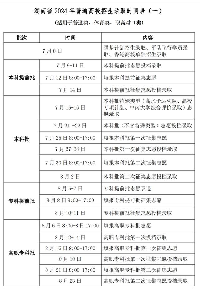 大專錄取通知書(shū)什么時(shí)候發(fā)-圖1