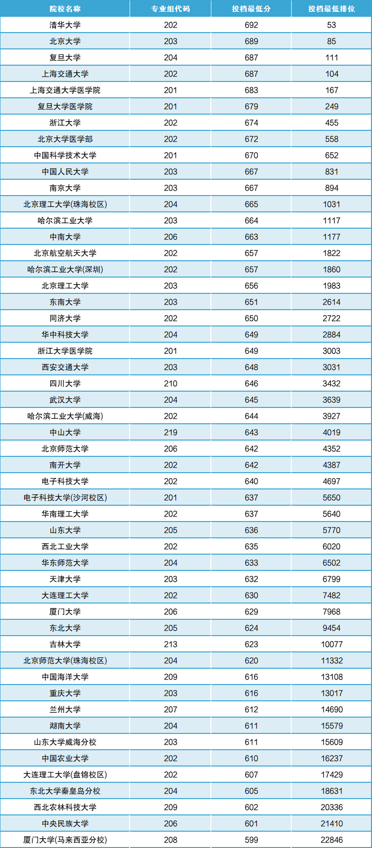高考488分可以上什么大學-圖1