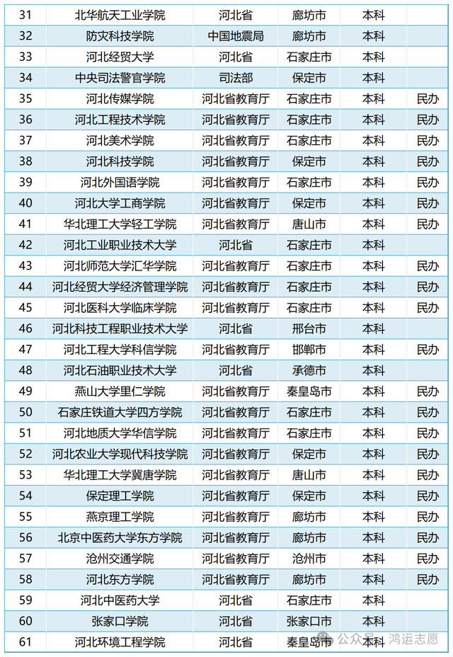 河北就業(yè)率高的二本院校(詳解)-圖1