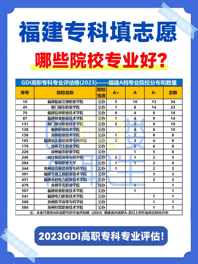 專科可以填報(bào)幾個(gè)學(xué)校-圖1