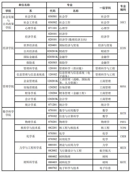 復旦大學四大王牌專業-圖1