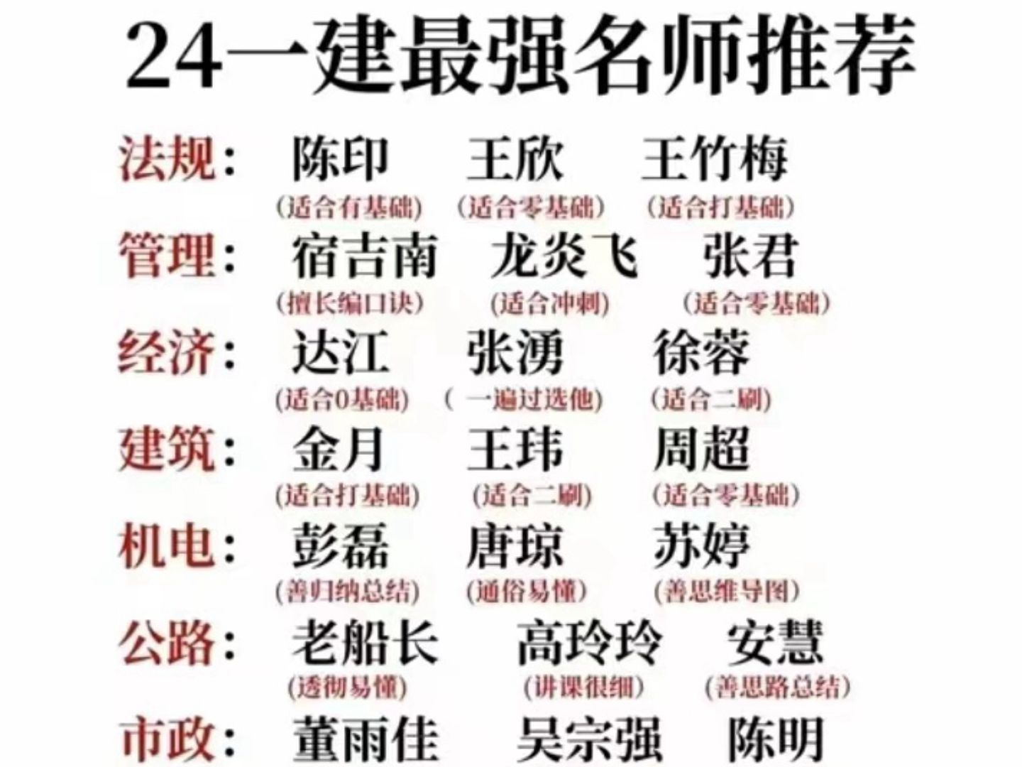 一建公路實(shí)務(wù)老師排名-圖1