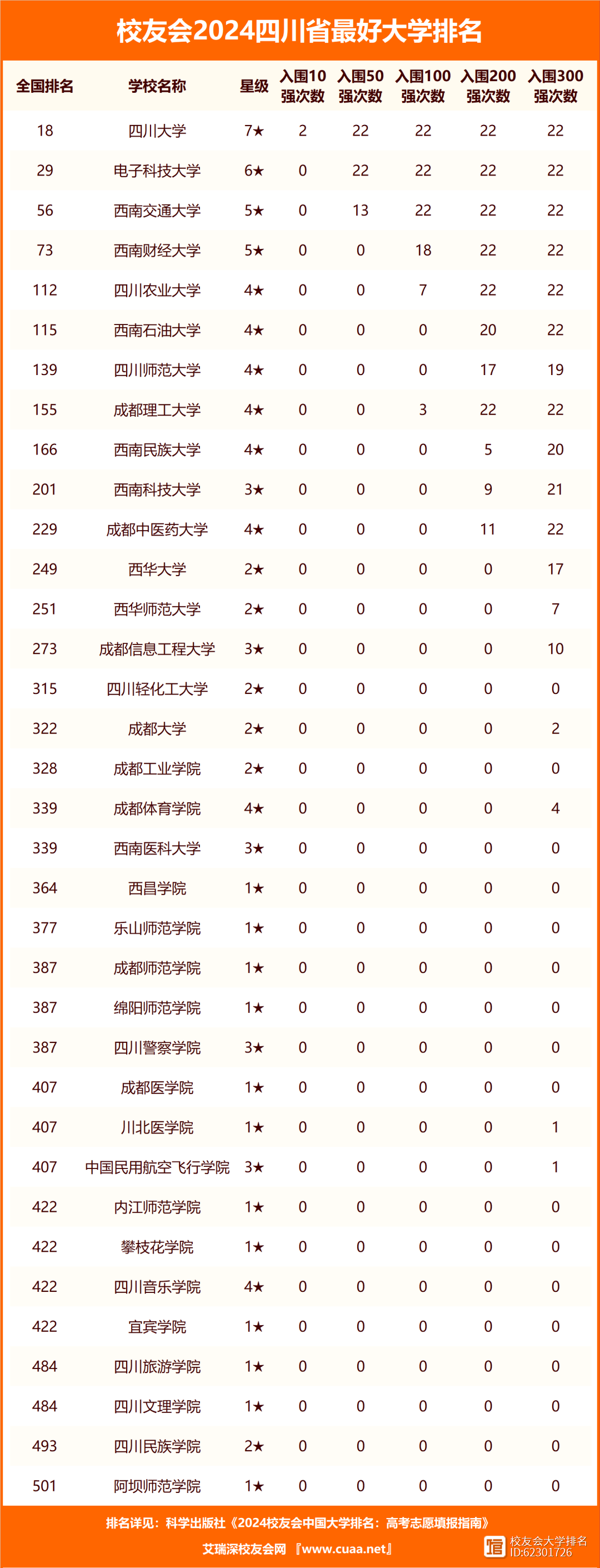 2024年四川省大學排名一覽表及分數-圖1