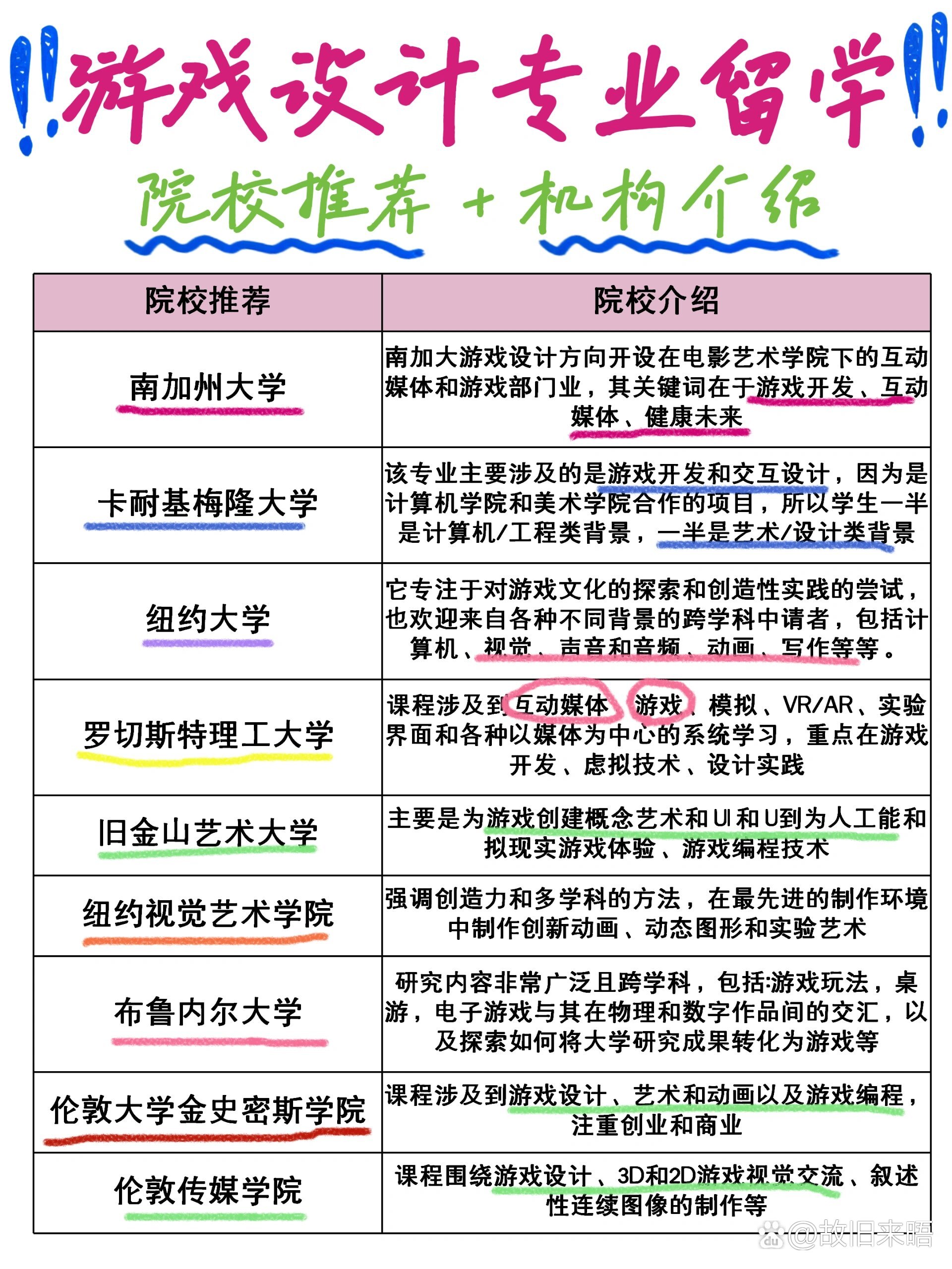 游戲設(shè)計需要學(xué)什么專業(yè)(詳解)-圖1