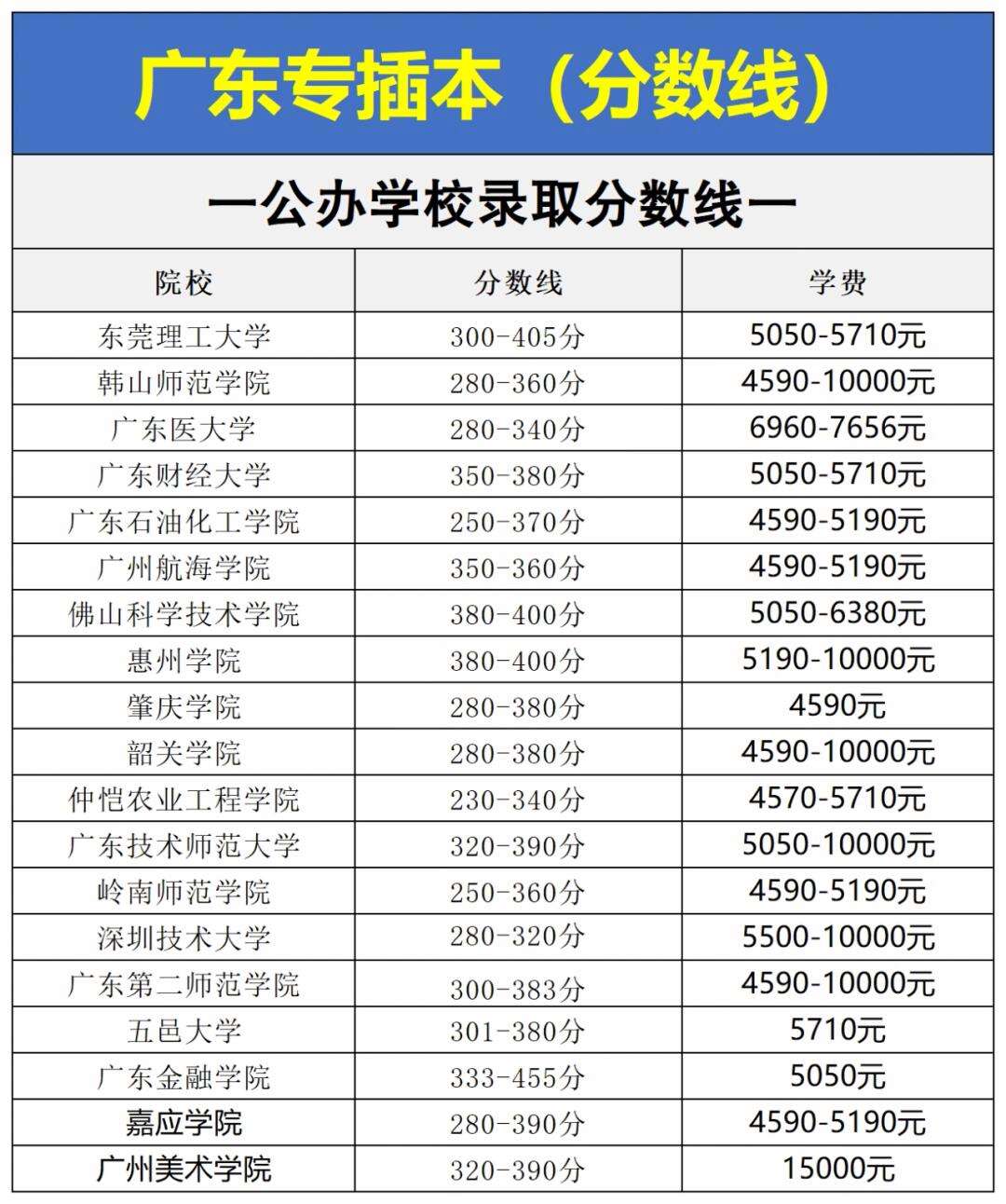 專插本考400分什么概念 上公辦多難-圖1