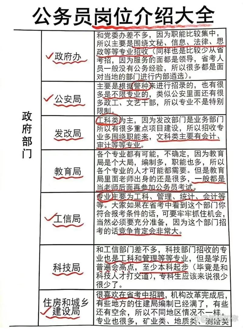 財務管理考公務員崗位有哪些-圖1