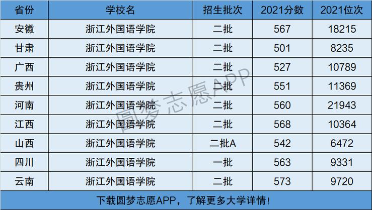 浙江外國語學(xué)院是一本還是二本-圖1