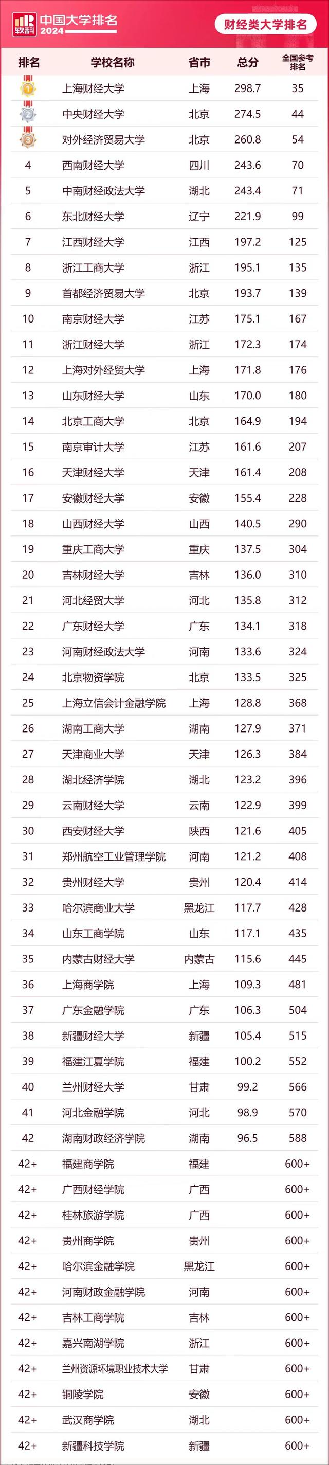 江西財(cái)經(jīng)大學(xué)算名牌大學(xué)嗎-圖1