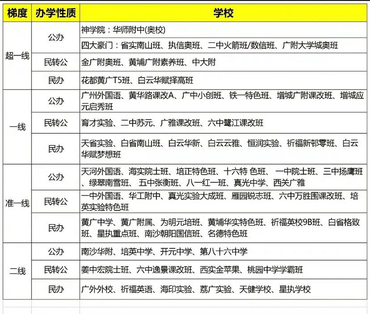 廣大附中初中廣州排名第幾-圖1
