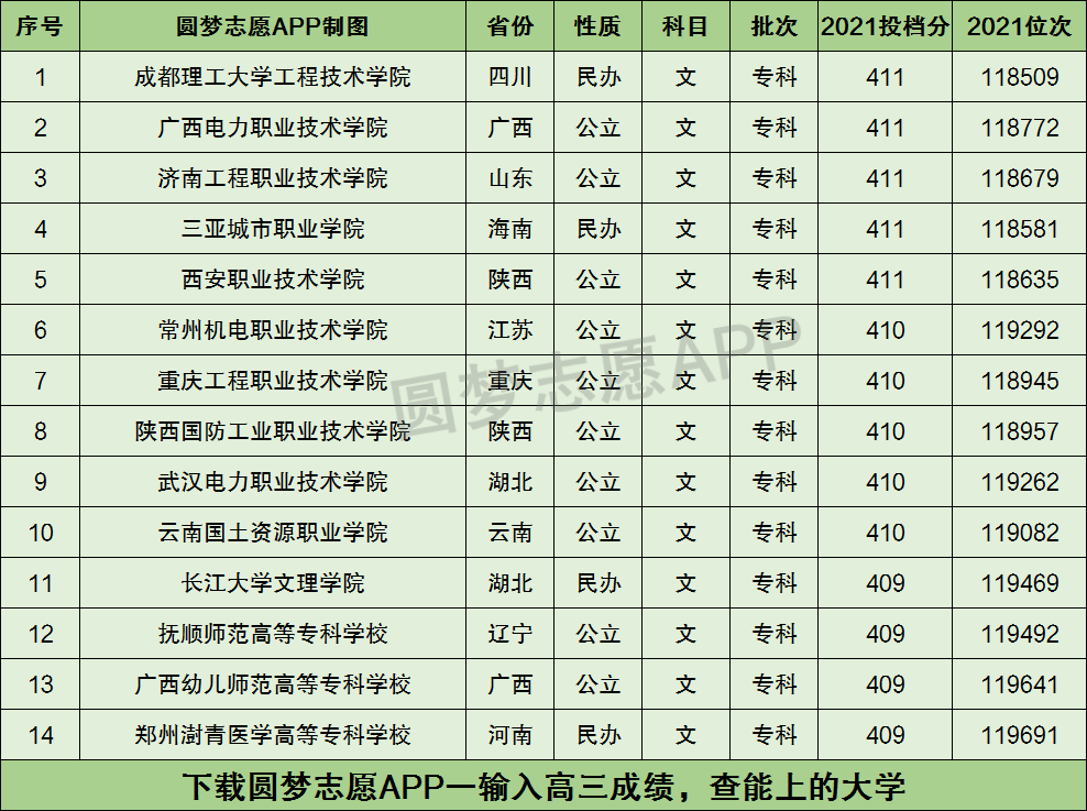 高考410分能上什么大學-圖1