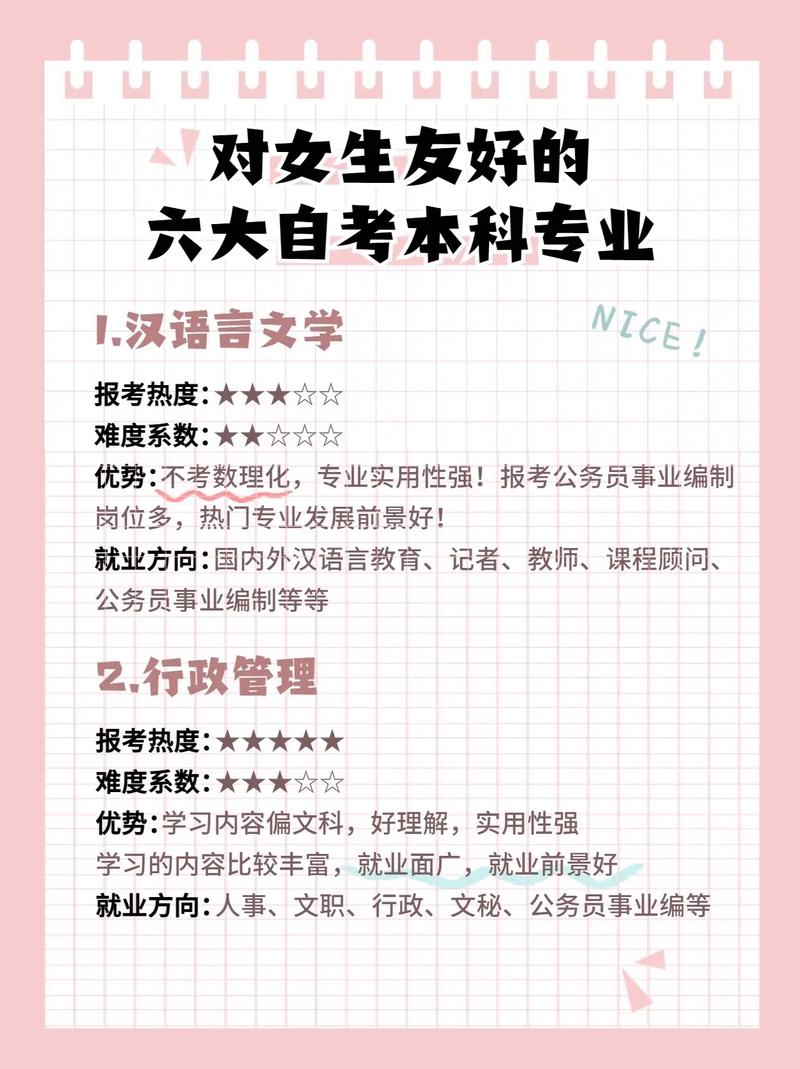 女生適合專業15個專科有哪些-圖1