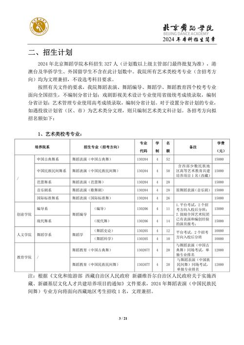 舞蹈專業(yè)可以報考哪些院校(詳解)-圖1