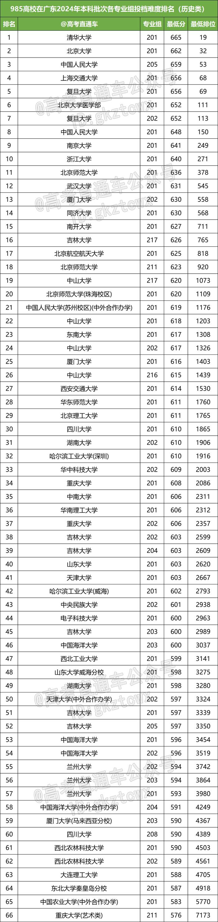 211大學要超過一本線多少分-圖1