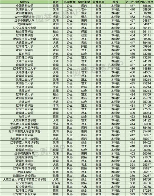 遼寧理科350分的二本大學-圖1