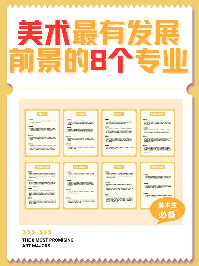 美術前景最好的十大專業-圖1