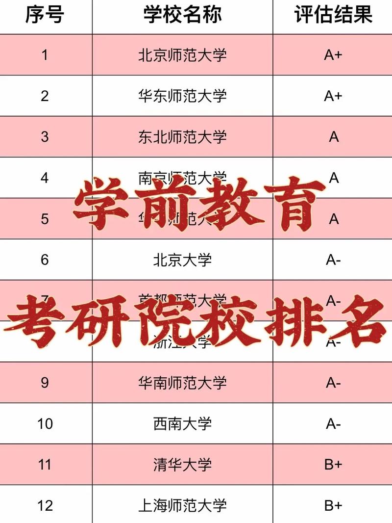 本科學前教育考研可以考什么專業(yè)-圖1