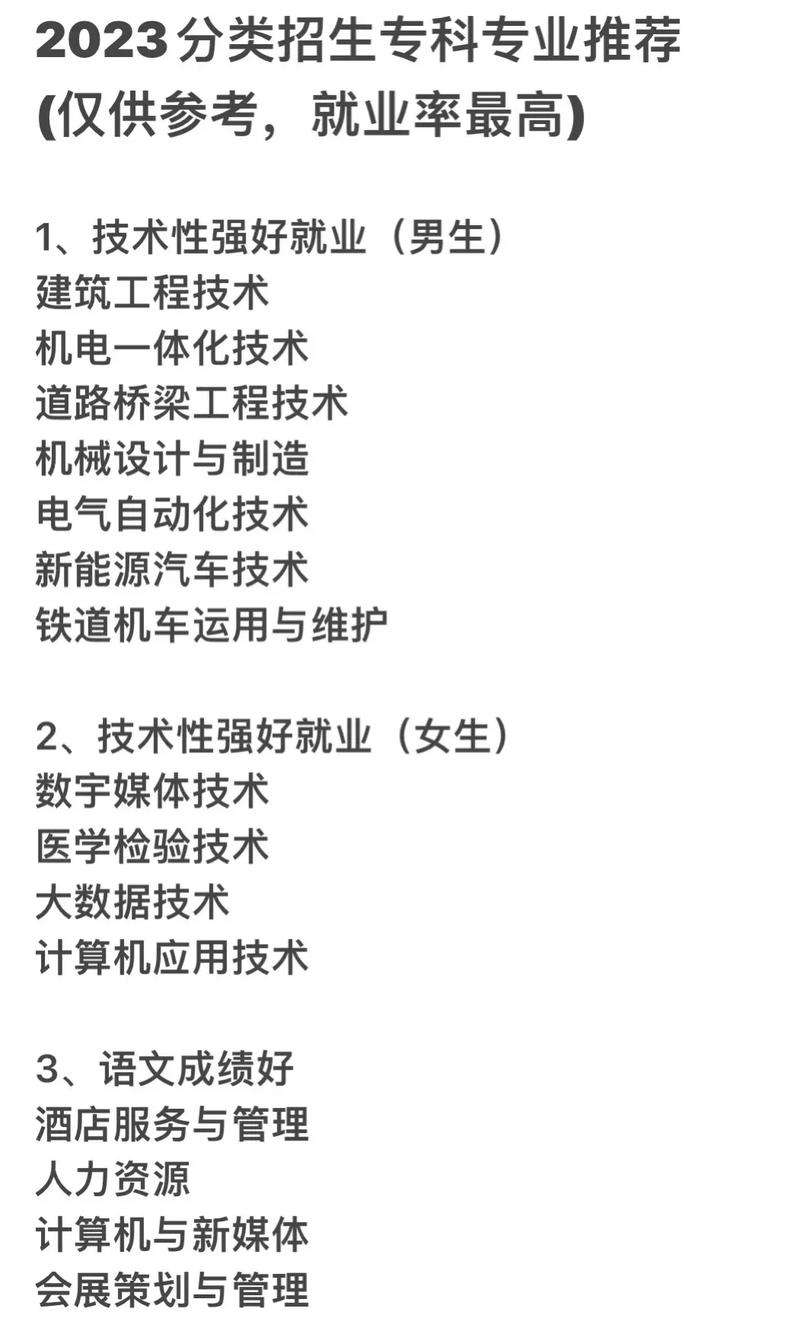 專科怎么選擇專業(yè)和學校(詳解)-圖1