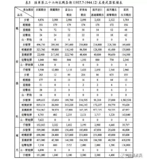 一個師的正規編制是多少人-圖1
