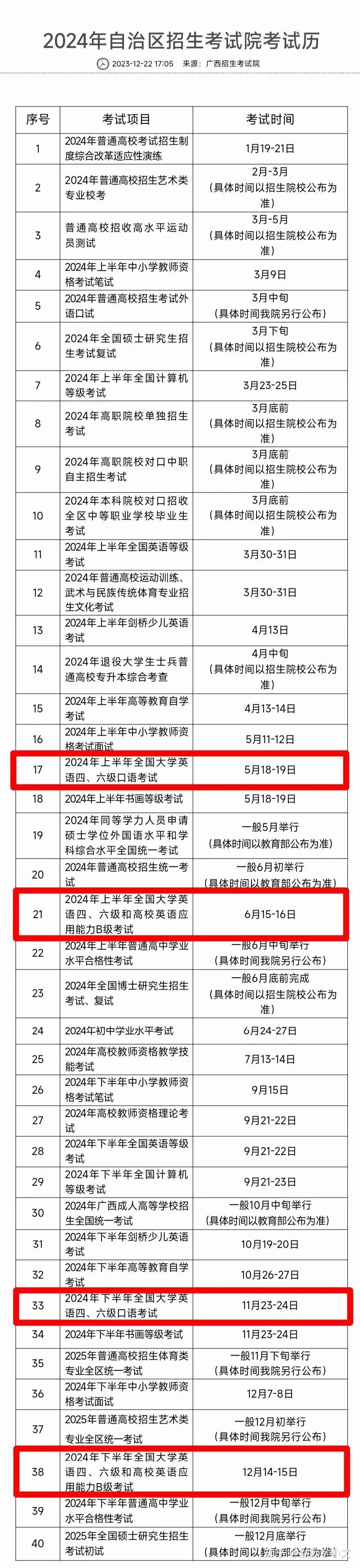 英語四級(jí)缺考會(huì)影響下一次報(bào)考嗎-圖1