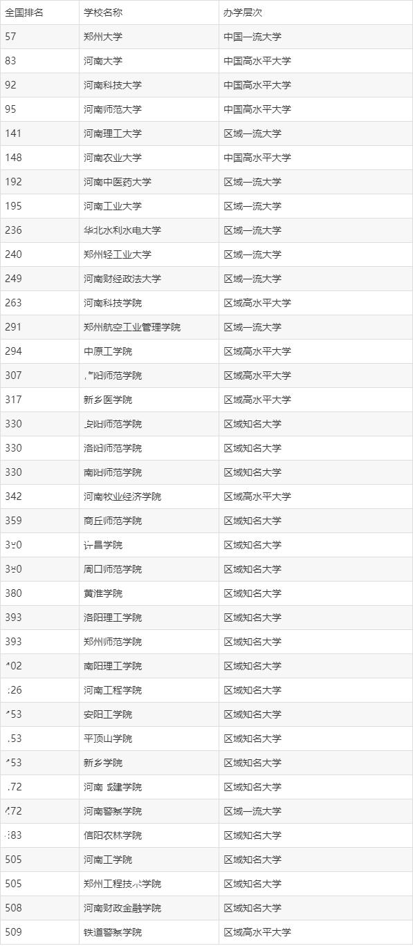 2024年河南公辦二本大學排名-圖1